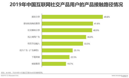 2019年中國互聯(lián)網(wǎng)社交企業(yè)營銷策略白皮書 應(yīng)對(duì)用戶增長放緩與社交產(chǎn)品演進(jìn)