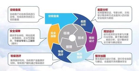在線教育安全合規(guī)正當(dāng)時(shí) 招生輔助服務(wù)如何做好等保備案？