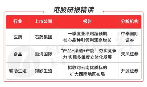 智通港股研報(bào)精讀 07.14 石藥集團(tuán)獲增持，三板塊迎機(jī)遇