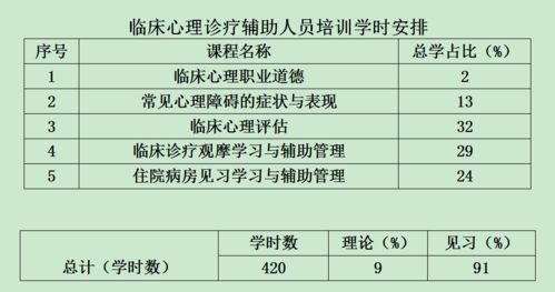 臨床見(jiàn)習(xí)暨心理診療輔助能力培訓(xùn)招生簡(jiǎn)章